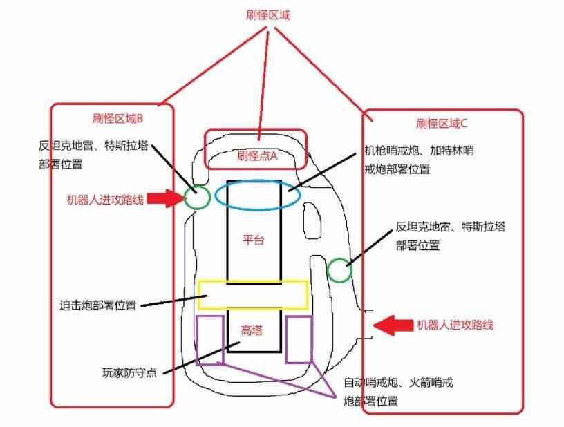 绝地潜兵220级以下刷高难度机器人防守技巧图1