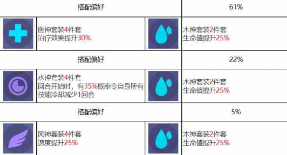 众神派对椒图莲怎么样 椒图莲角色图鉴图8