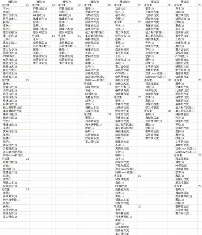 碧蓝幻想Relink因子附加技能一览图3