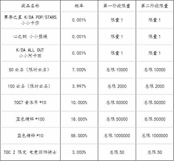 云顶之弈强音争霸电竞之星活动介绍图8