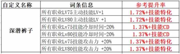 dnf自定义裤子和增幅裤子对比介绍图3