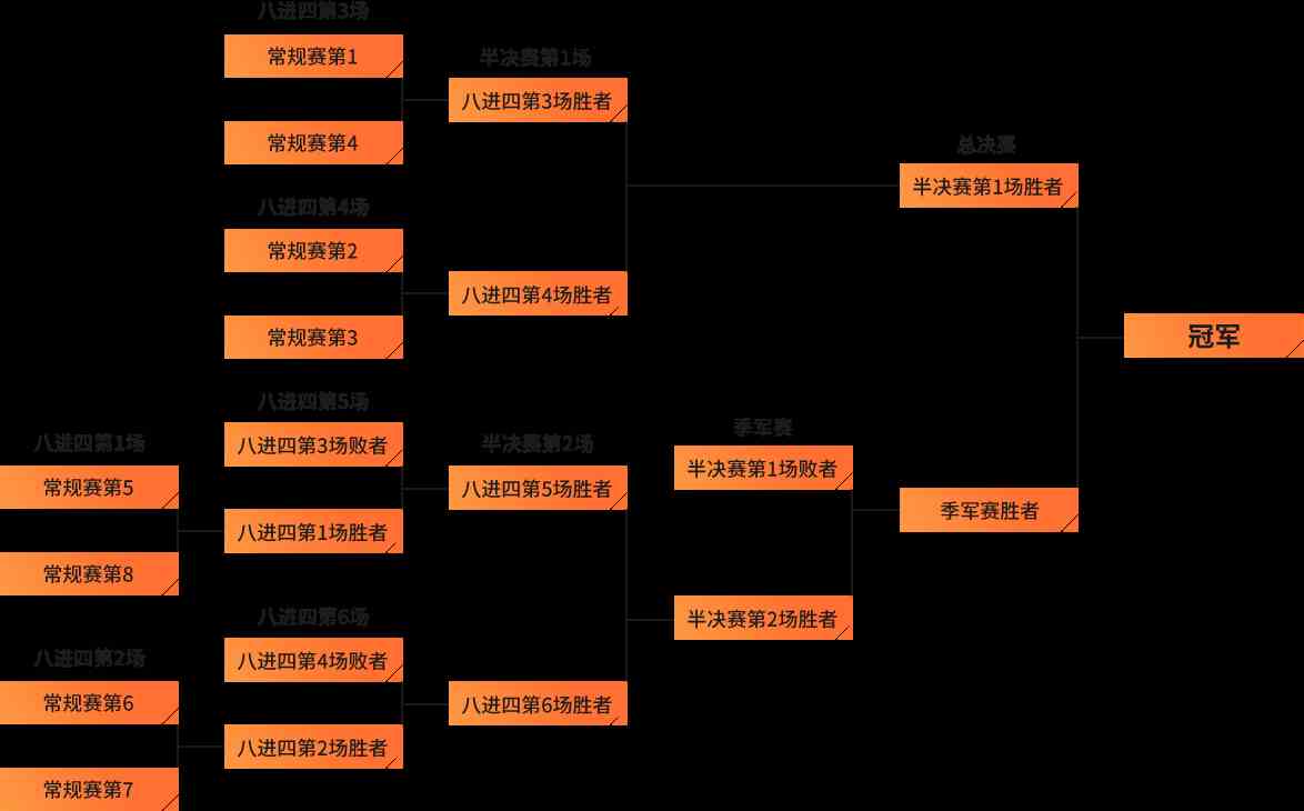 穿越火线2024赛事大全图1