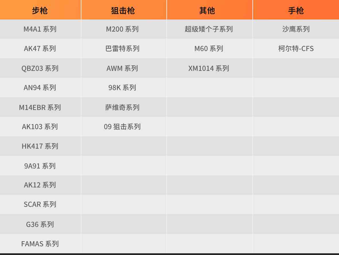 穿越火线2024赛事大全图3