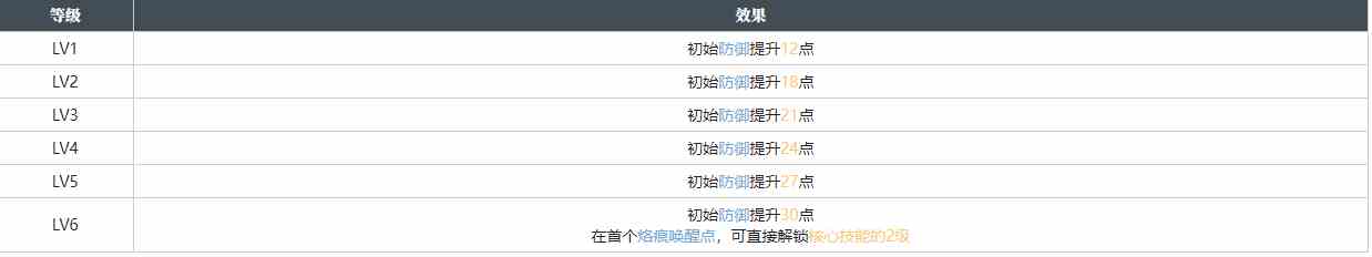 白荆回廊万家灯火烙痕图鉴图1