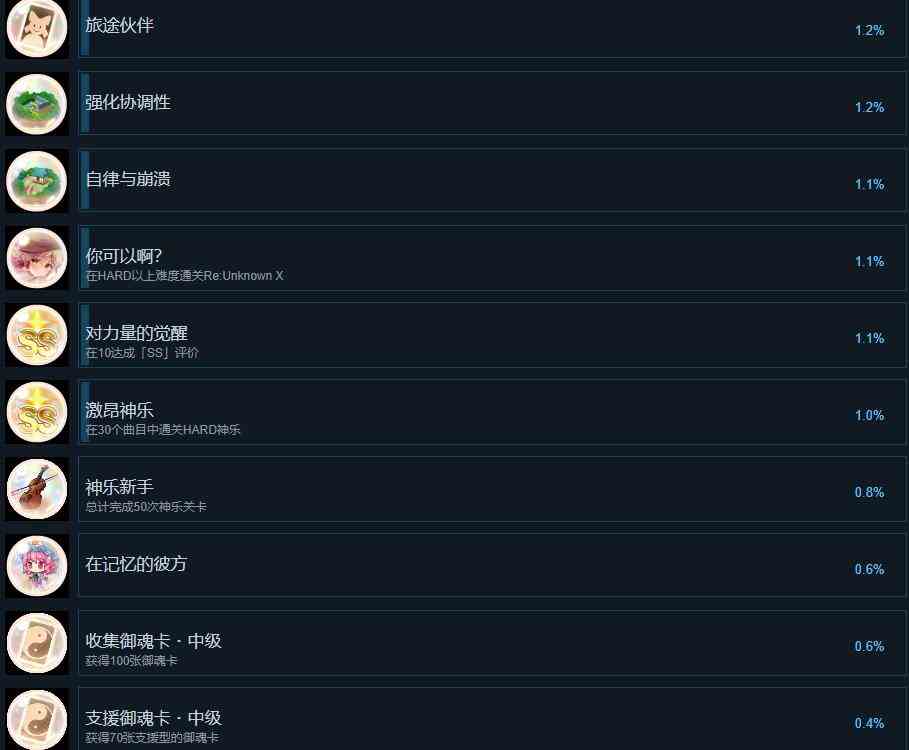 东方弹幕神乐失落幻想成就列表一览图3