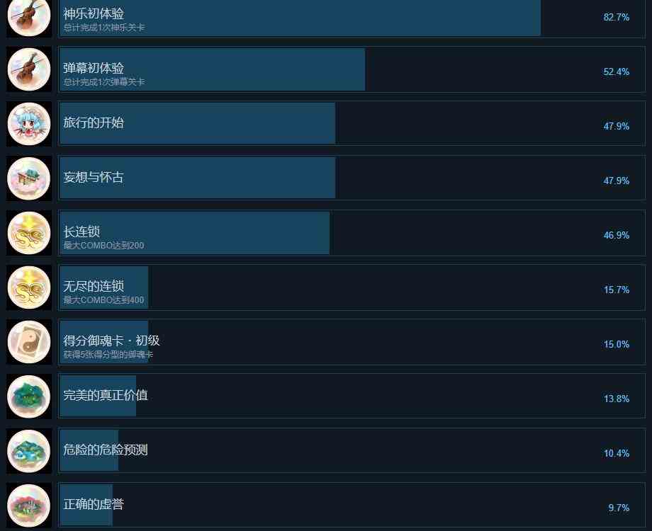 东方弹幕神乐失落幻想成就列表一览图1