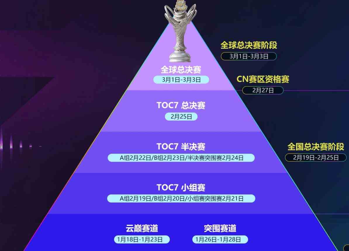 云顶之弈toc7云巅查看位置介绍图2