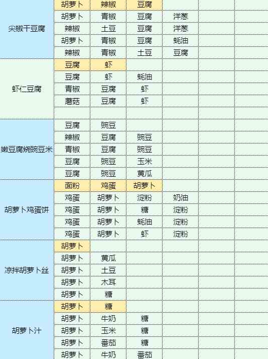 魔卡少女樱回忆钥匙照烧三文鱼怎么做 照烧三文鱼食谱配方图14