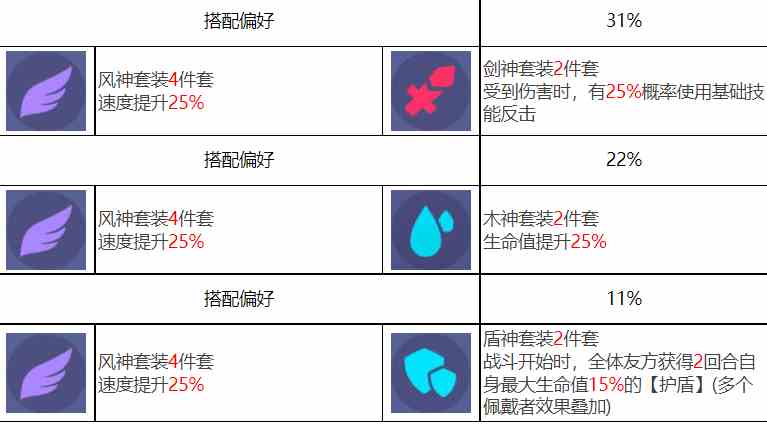 众神派对古尔薇格艾丽丝角色图鉴 古尔薇格艾丽丝技能一览图7