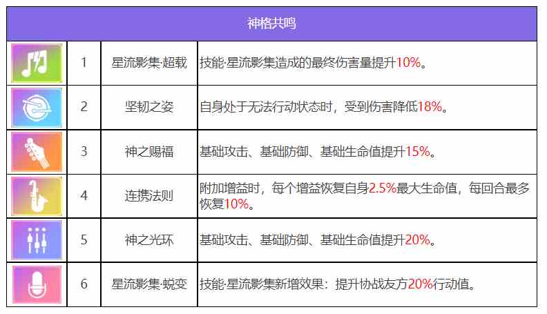 众神派对古尔薇格艾丽丝角色图鉴 古尔薇格艾丽丝技能一览图6