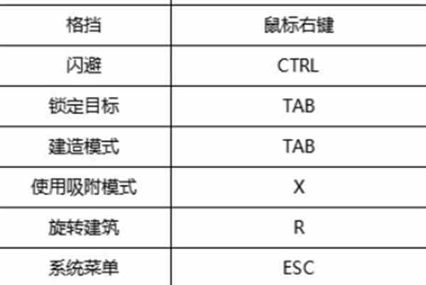 雾锁王国建房子按键介绍图1