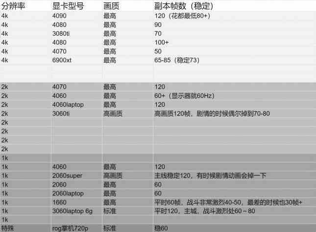 碧蓝幻想Relink各配置帧数一览图1