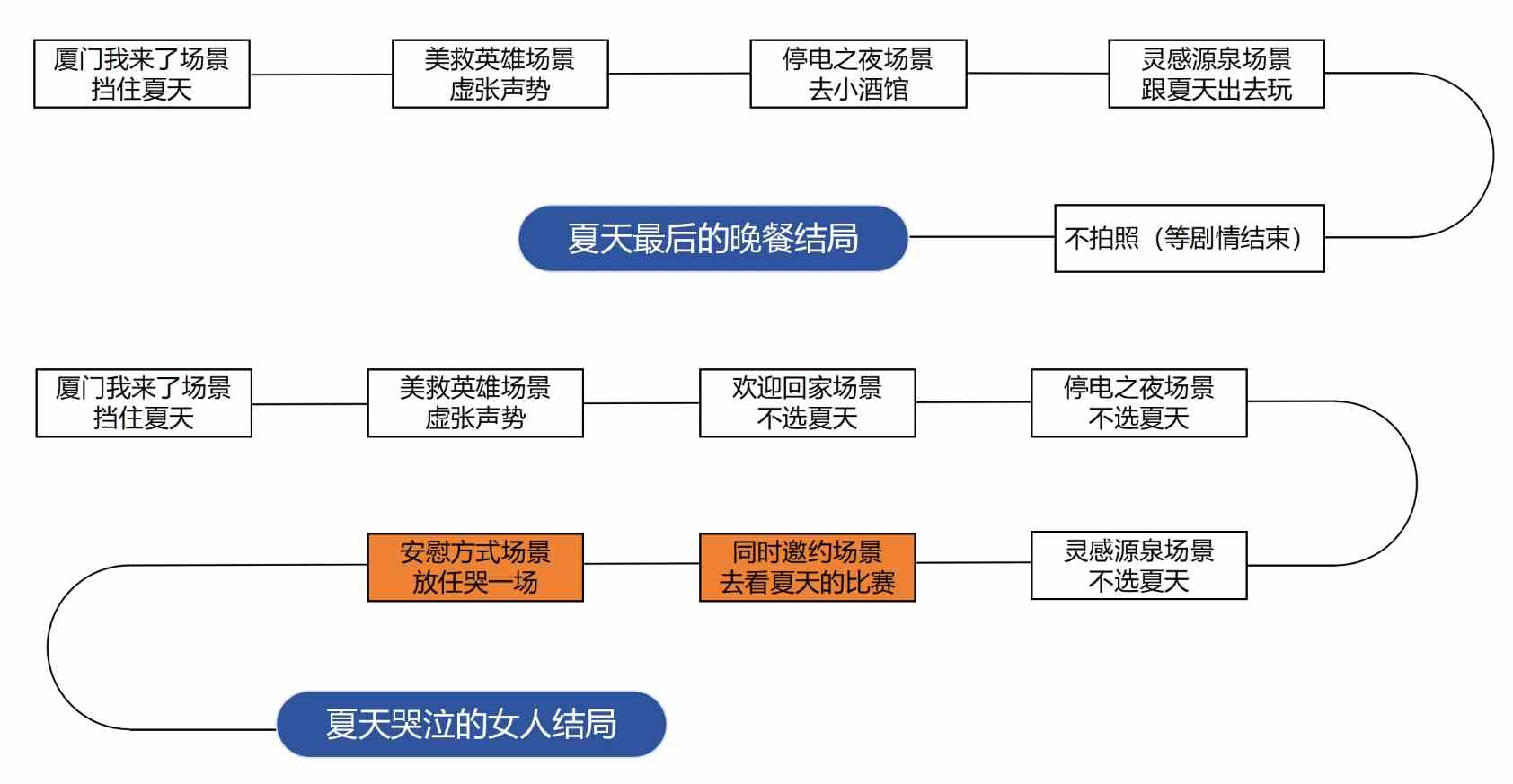 完蛋我被美女包围了dlc全成就攻略图2