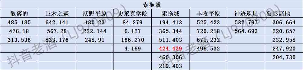 斗罗大陆史莱克学院神念结晶在哪里 神念结晶坐标位置大全图2