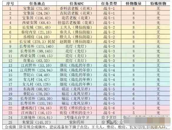 梦幻西游手游三界迎新春怎么玩 三界迎新春攻略2024图3