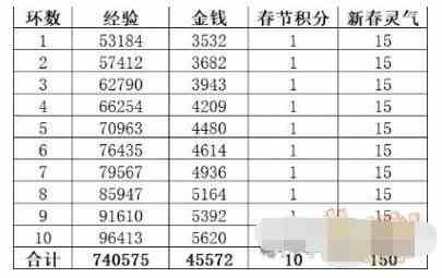 梦幻西游手游三界迎新春怎么玩 三界迎新春攻略2024图12