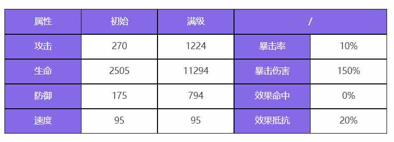 众神派对闫虎林啸角色图鉴 闫虎林啸技能一览图1