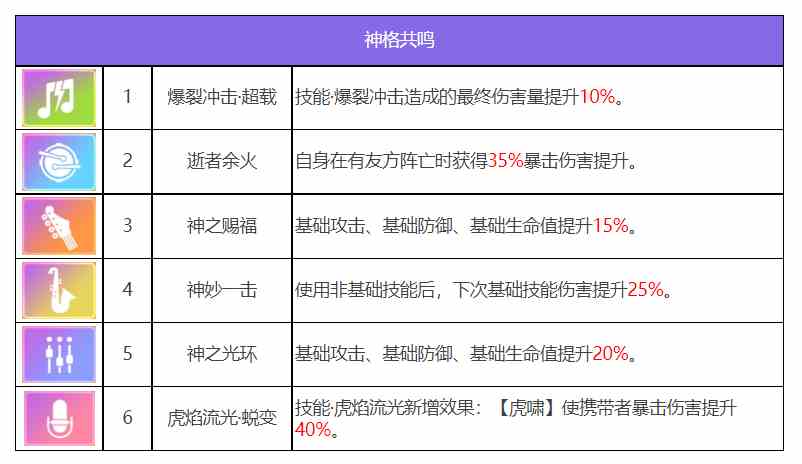 众神派对闫虎林啸角色图鉴 闫虎林啸技能一览图5