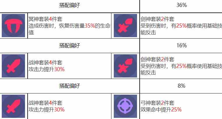 众神派对闫虎林啸角色图鉴 闫虎林啸技能一览图6