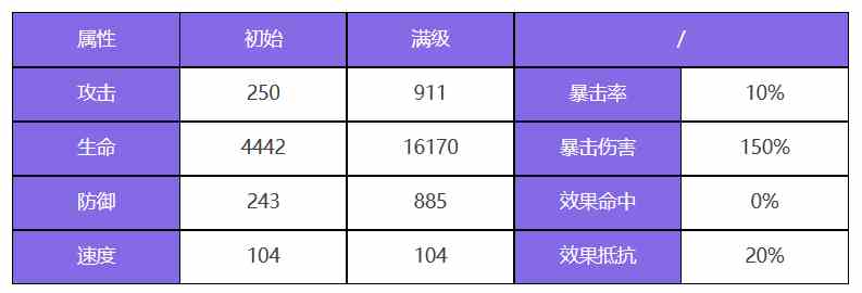 众神派对伊邪那岐大和角色技能是什么 伊邪那岐大和角色培养价值分析图2