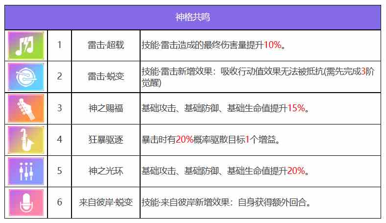 众神派对伊邪那岐大和角色技能是什么 伊邪那岐大和角色培养价值分析图7