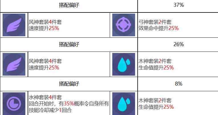 众神派对伊邪那岐大和角色技能是什么 伊邪那岐大和角色培养价值分析图8