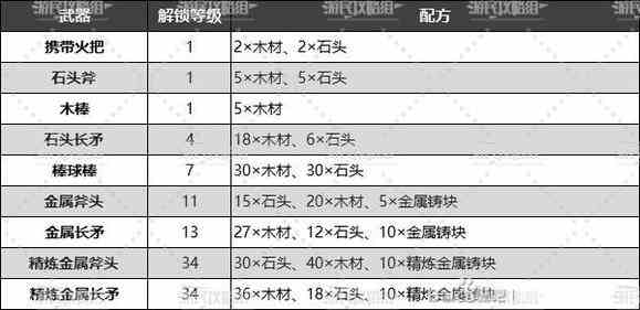 幻兽帕鲁武器配方汇总图3