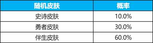 王者荣耀碎月令多少钱一个图片4