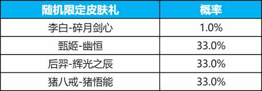 王者荣耀碎月令多少钱一个图片3