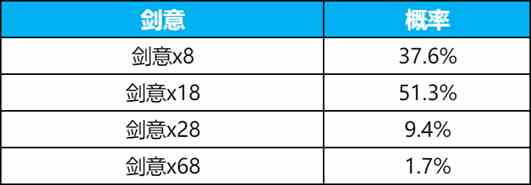 王者荣耀碎月令多少钱一个图片5