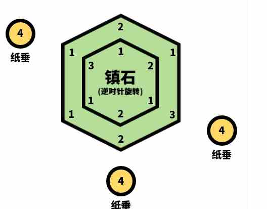 原神封印镇石其四任务流程是什么 封印镇石其四任务流程攻略图1