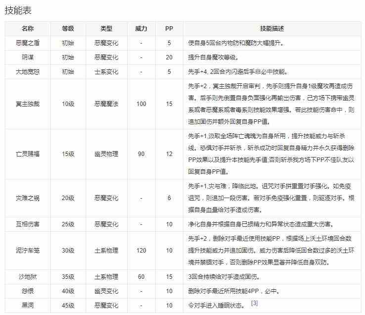 洛克王国阿霾技能表图鉴 阿霾怎么样图1