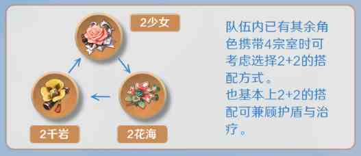 原神迪奥娜该如何进行培养 迪奥娜培养及配队方式参考图11