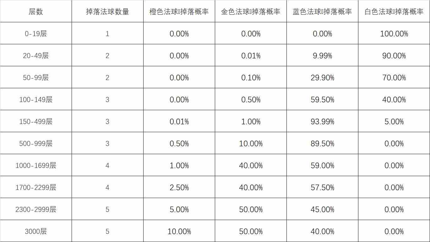 英雄联盟心之钢宝箱怎么获得图片2