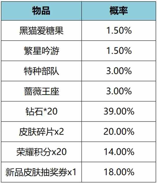 王者荣耀繁星甜梦礼包概率一览表图片2