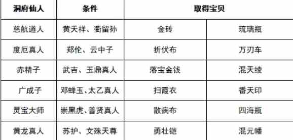 封神演义爱藏版攻略大全图3