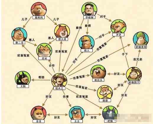 文字来找茬光头关系网怎么过 光头关系网通关攻略图1