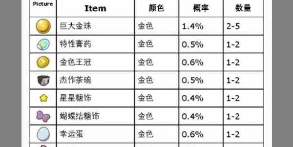 宝可梦朱紫打印机可打印道具类型一览图1