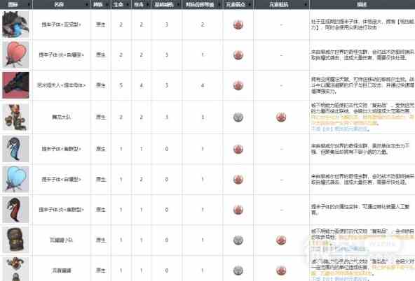 白荆回廊原生种族怪物一览图2