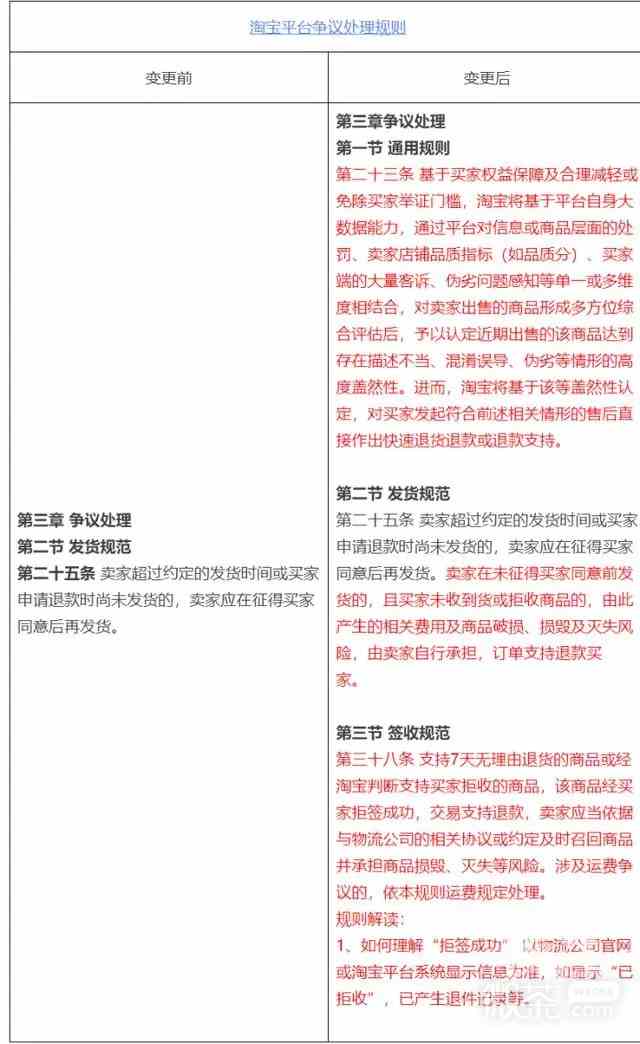 淘宝支持仅退款不退货详情图2