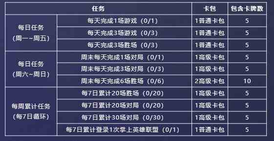 英雄联盟星光纪念册活动奖励有哪些图1