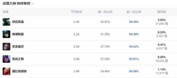 lol斗魂竞技场贾克斯出装推荐图4