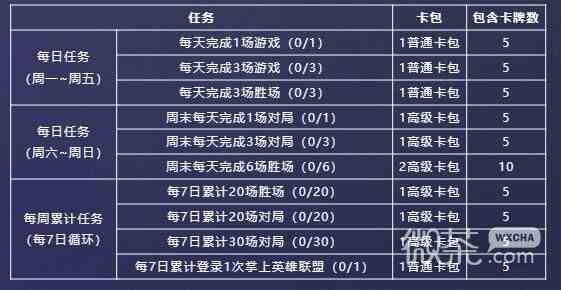 英雄联盟星光纪念册隐藏卡获得攻略分享图2