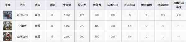 明日方舟突袭AF1怎么过图3