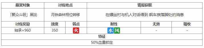 另一个伊甸黑泷讨伐位置一览图2