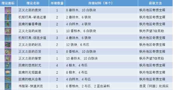 原神正义之廷全图纸获取方法图1