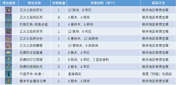 原神正义之廷全图纸获取方法图2