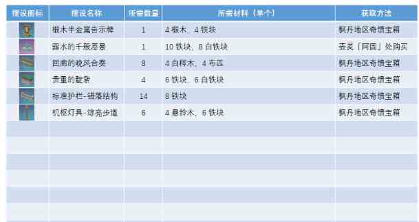 原神正义之廷全图纸获取方法图3