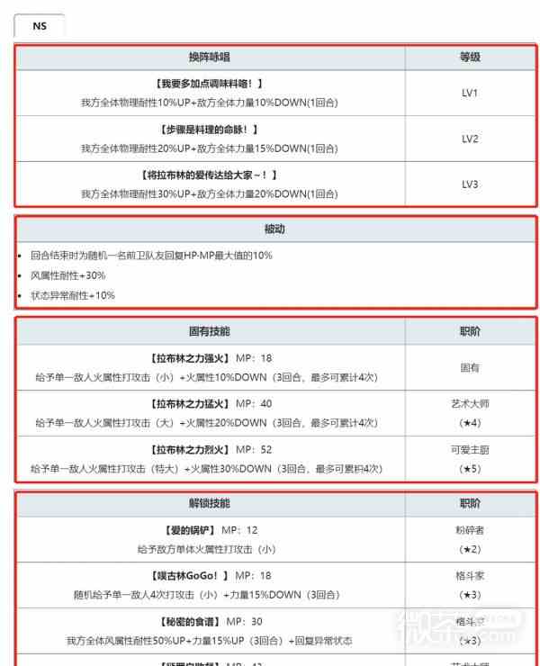 另一个伊甸超越时空的猫拉布莉培养攻略图2