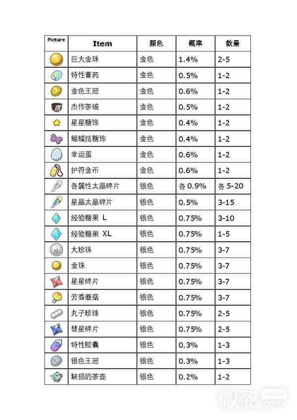 宝可梦朱紫蓝之圆盘DLC道具打印机使用指南分享图5